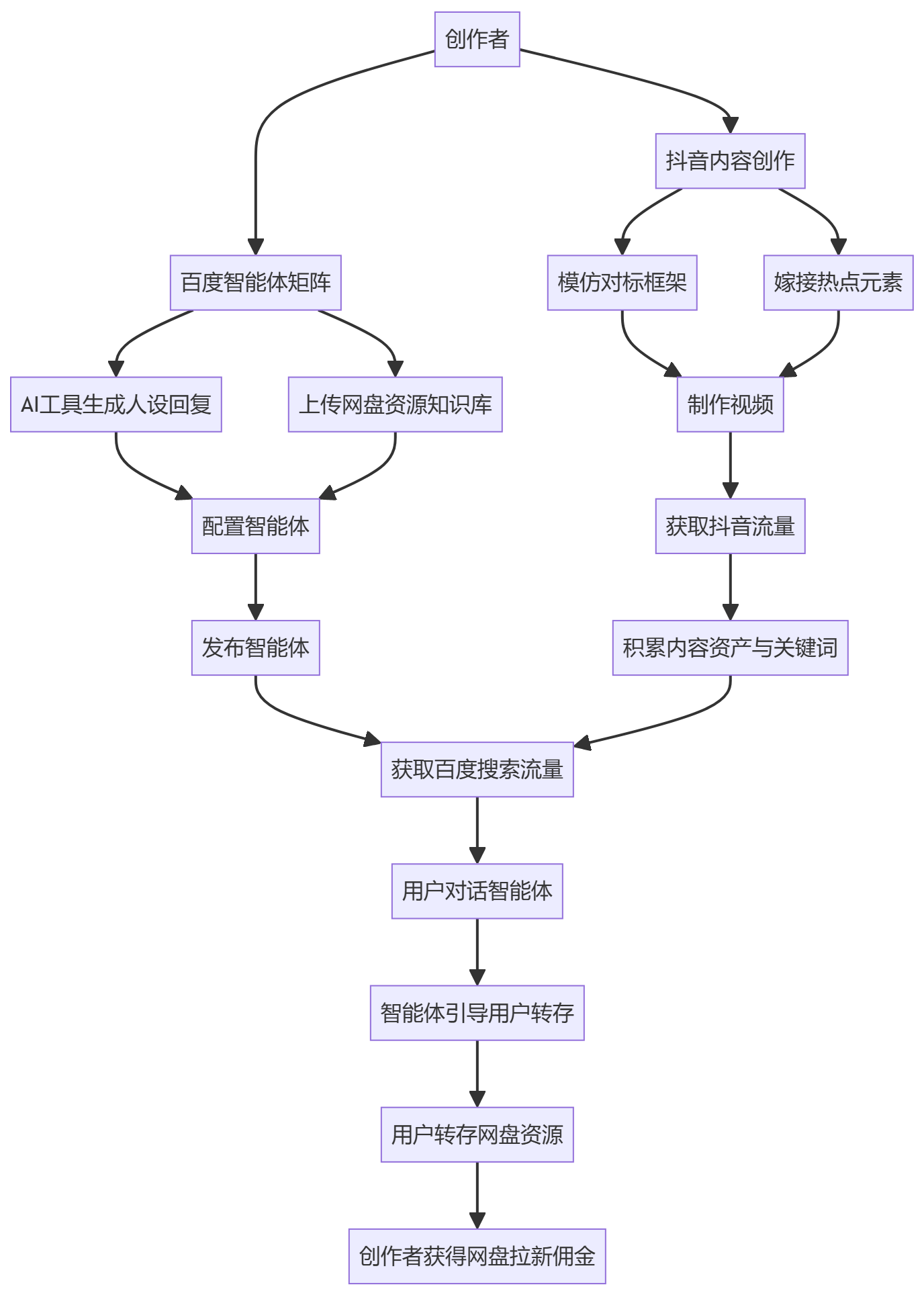 核心商业逻辑拆解